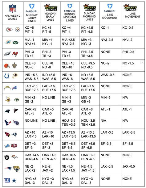 betting lines nfl week 2